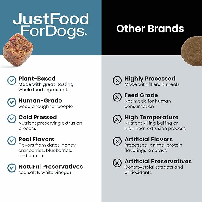 Just Food for Dogs Hip and Joint Supplement for Dogs, Human Grade Glucosamine Chondroitin Dog Supplements, Multivitamin Soft Chews, Omega 3 Oil, Superfood Blend, Plant Based Dog Vitamins - 45 Count 3
