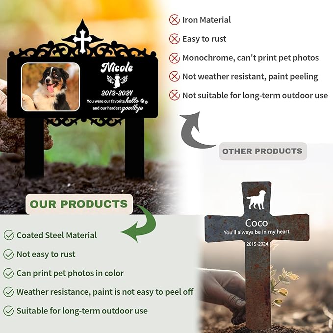 Custom Pet Grave Markers Dog Outdoor, Personalized Pet Grave Marker with Name and Date, Weatherproof Dog Headstone for Graves Outdoor Garden Yard, Pet Tombstones Sympathy Gift for Pet Loss