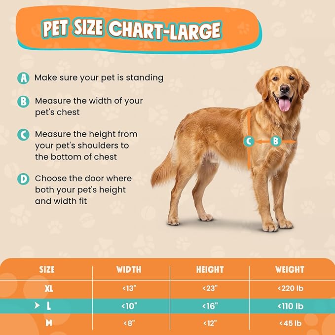 3-Flap Dog Door for Wall, Large Doggy Door, All Aluminum Heavy Duty Pet Door, Extreme Weather Doggie Door for Interior Exterior Wall, with Insulation Flaps & Lockable Closing Panels, Pets Up to 110LB