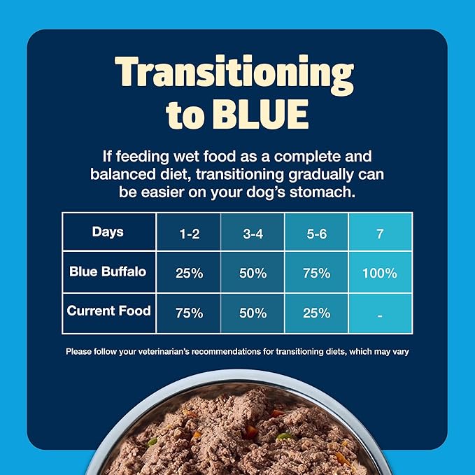 Blue Buffalo Freedom Grain-Free Wet Dog Food, Free of Glutens & Artificial Preservatives, Made with Natural Ingredients, Chicken Recipe, 12.5-oz. Cans (12 Count)