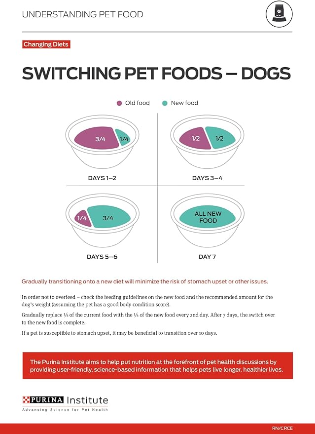 Purina Pro Plan Weight Management Wet Dog Food Turkey and Rice Entree in Gravy - 13 oz. Cans,(Pack of 24)