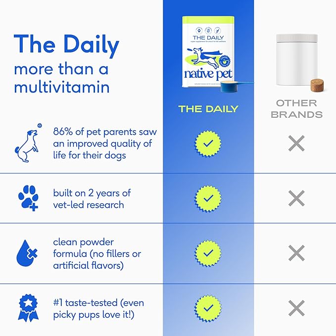 Native Pet The Daily Dog Vitamins & Supplements - 11-in-1 Multivitamin Powder for Dogs - Supports Whole Body Health, Digestion, Mobility & Immunity with Collagen, Glucosamine & Probiotics – 90 Scoops