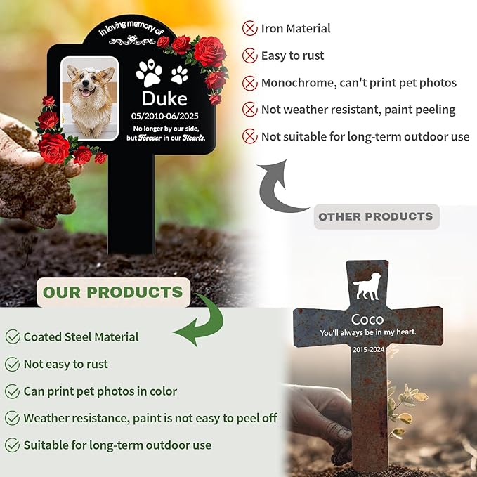 Custom Pet Grave Markers Dog Outdoor, Personalized Pet Grave Marker with Name and Date, Weatherproof Dog Headstone for Graves Outdoor Garden Yard, Pet Tombstones Sympathy Gift for Pet Loss