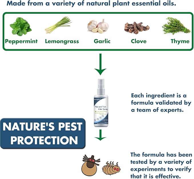 Flea and Tick Spray for Pets and Home - Plant-Based Essential Oil Formula - Natural and Effective Treatment for Ticks, Fleas and Insects - Indoor and Outdoor Use - Charity Donation Included