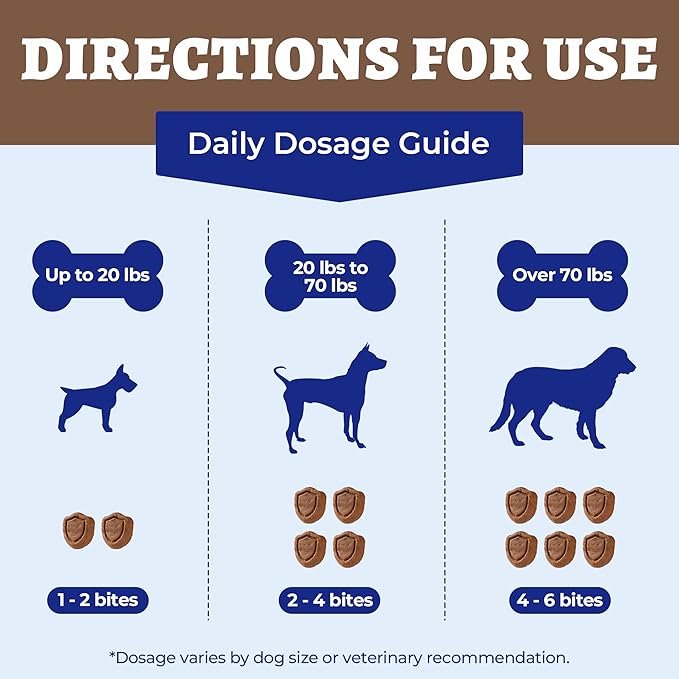260 Bites Turkey Tail Mushroom for Dogs - Immune, Gut, Skin, Joint Health Mushroom Supplement for Dogs - Turkey Tail for Dog Chews with All Breeds & Sizes - Chicken Flavor Dog Supplements