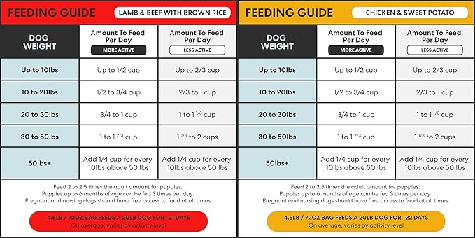 The Pets Table Grain Inclusive Air Dried Dog Food 2 Pack - Chicken & Sweet Potato + Lamb & Beef, 16 Ounce (Pack of 2)