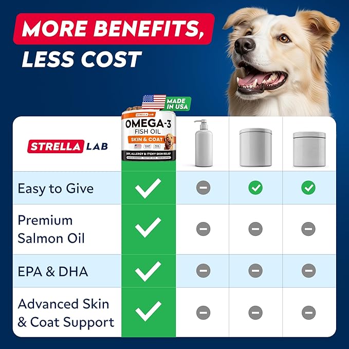 STRELLALAB Omega 3 for Dogs - (180Ct) Fish Oil Treats - Allergy & Itch Relief Skin & Coat Supplement - Dry Itchy Skin, Anti Shedding & Hot Spots Treatment - Pet Salmon Oil Chews - Chicken Flavor