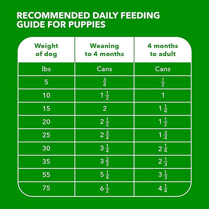 IAMS Proactive Health Puppy Wet Dog Food Classic Ground with Chicken and Rice, 13 oz. Cans (12 Count, Pack of 2)