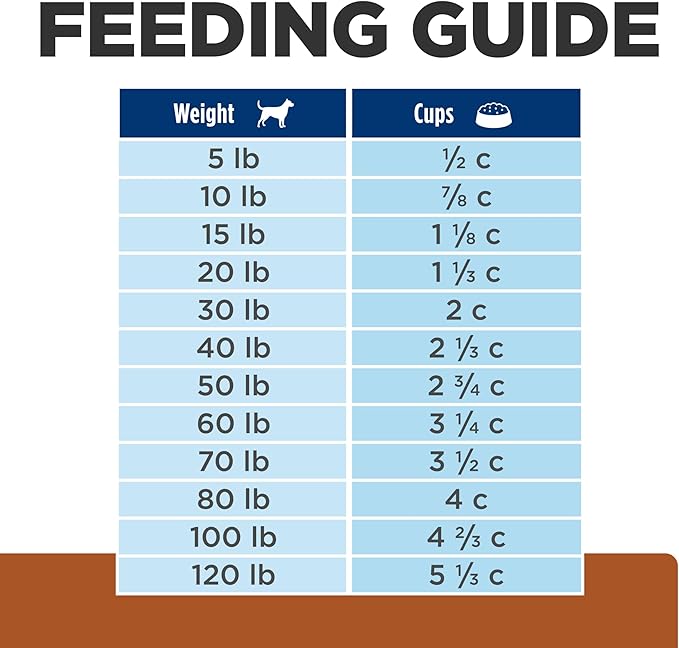 Hill's Prescription Diet k/d Kidney Care with Chicken Dry Dog Food, Veterinary Diet, 27.5 lb. Bag