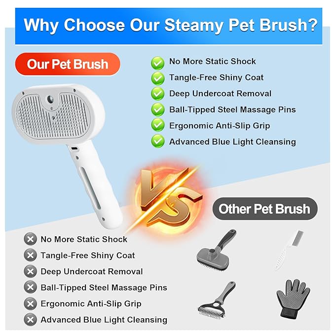 Pet Steam Brush for Dog & Cat - 4-in-1 Blue Light Steam Grooming Brush for Shedding & Hair Removal - Self Cleaning Spray Comb with Mist for Long Haired Pets - Includes 1*Waterless Shampoo, White.