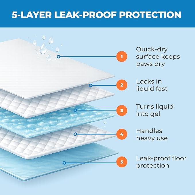 Best Pet Supplies XL (36 x 28 Inches) Puppy Pads 100 Count - Super Absorbent Dog Training Pads, Quick-Dry, Odor Control, Disposable Pee Pads, Leak-Proof Wee Wee Pads for Indoor Dogs – Baby Blue
