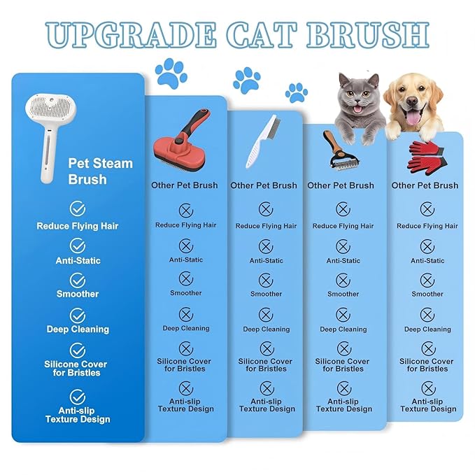 Fresh Fur Shower Brush, 3 in 1 Pet Steam Brush, Spray Hair Removal Comb for Cats ＆ Dogs - Deshedding＆ Grooming (White)
