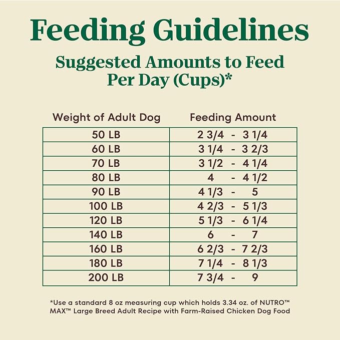 Nutro Max Dry Dog Food, Adult Dog Food Dry Recipe for Large Breeds with Farm-Raised Chicken, 36 lb. Bag