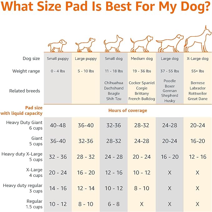 Amazon Basics Leak-Proof Dog and Puppy Potty Training Pee Pads with Quick-Dry 5-Layer Super Absorbent Surface for Dog Training, Floor Protection, Regular Size 22x22", Blue & White, 50 Count