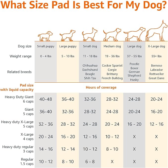 Amazon Basics Leak-Proof Dog and Puppy Potty Training Pee Pads with Quick-Dry 5-Layer Design, X-Large Size 28 x 34 Inch, Blue & White, 40-Pack