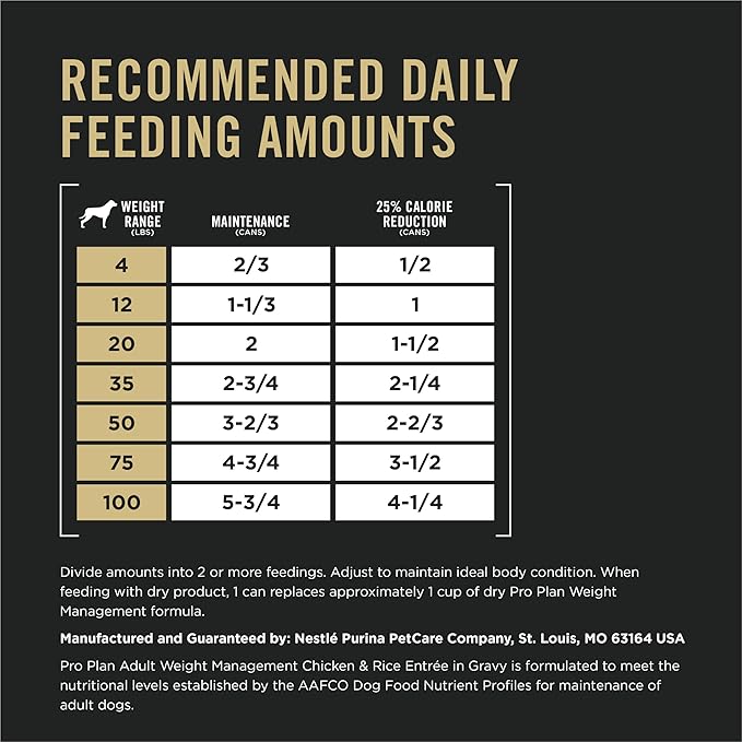 Purina Pro Plan Weight Management Wet Dog Food Chicken and Rice Entrée in Gravy - (Pack of 12) 13 oz. Cans