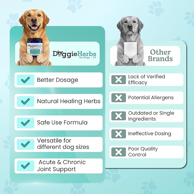 Doggie Herbs Ruff Joints Powder- Advanced Hip & Joint Support for Dogs- Glucosamine, Devil's Claw & Meadowsweet- Mobility & Stiffness Supplement- Pure Active Formula, No Fillers- TCM Doctor Formulated