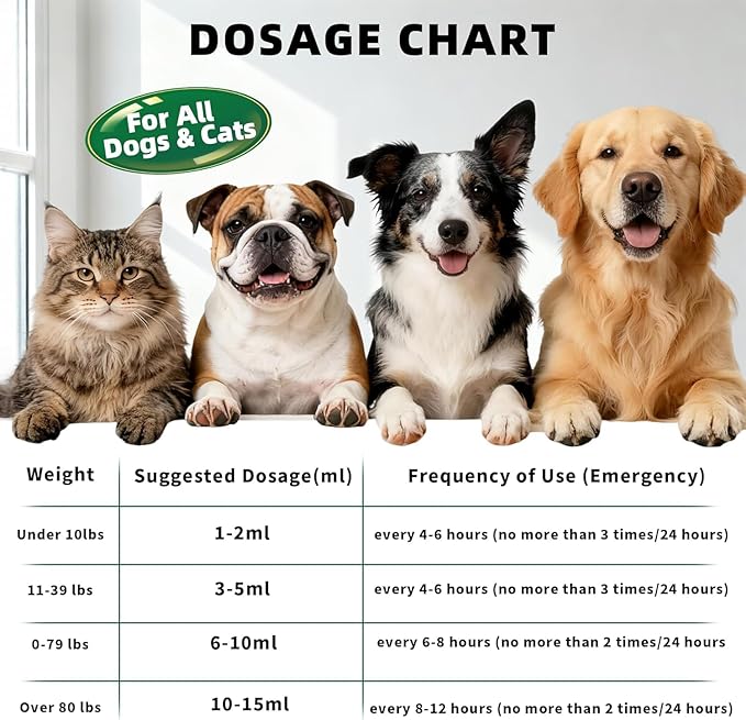 Activated Charcoal for Dogs and All Pets, Pawmergency Charcoal Powder for Dogs Poisoning, Digestive Upset, Gas Relief and Liver Support, Dog First Aid kit