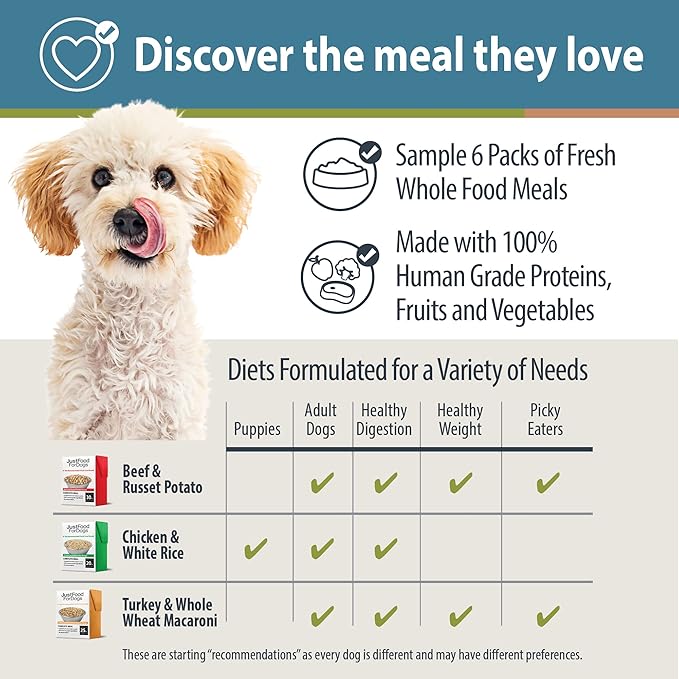 JustFoodForDogs Pantry Fresh Wet Dog Food Variety Pack, Complete Meal or Dog Food Topper, Beef, Chicken, & Turkey Human Grade Dog Food Recipes - 12.5 oz (Pack of 6)