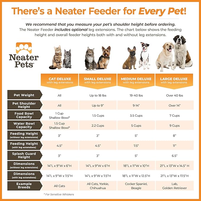 Neater Feeder Deluxe Mess-Proof Elevated Cat Bowls, 2 Height Adjustable (6” & 7.5”) No-Spill Raised Cat Bowl Stand, Whisker Friendly Stainless Steel Dishes for Indoor Cats, Made in USA, Cranberry