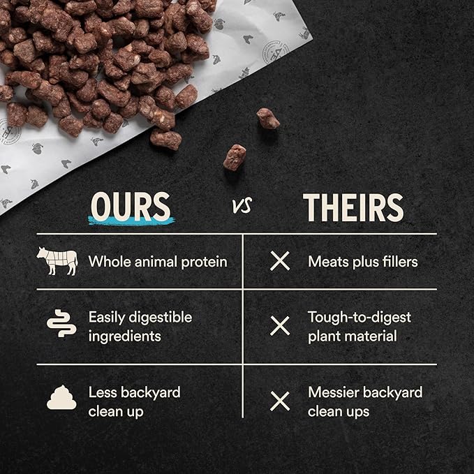 Vital Essentials Freeze Dried Dog Food, Raw Turkey Crunchy Mini Nibs | Complete Meal or Topper | 96% Turkey, Organs & Bone | Limited Ingredient, High Protein, Grain Free Dry Dog Food | 14 oz Bag