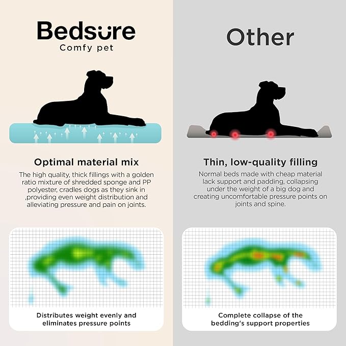Bedsure SupportMax™ Orthopedic Dog Beds Large Sized Dog - As Seen on TV Extra Thick Supportive Large Dogs Bed with Waterproof Washable Cover, L Plus Comfort Pet Sofa with Soft Sherpa, Brown, 38"