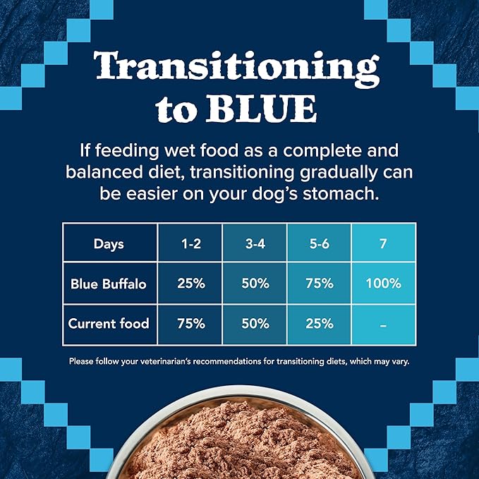 Blue Buffalo Wilderness Adult Wet Dog Food,High-Protein & Grain-Free,Made with Natural Ingredients,Salmon & Chicken Grill,12.5-oz. Cans,(Pack of 24)
