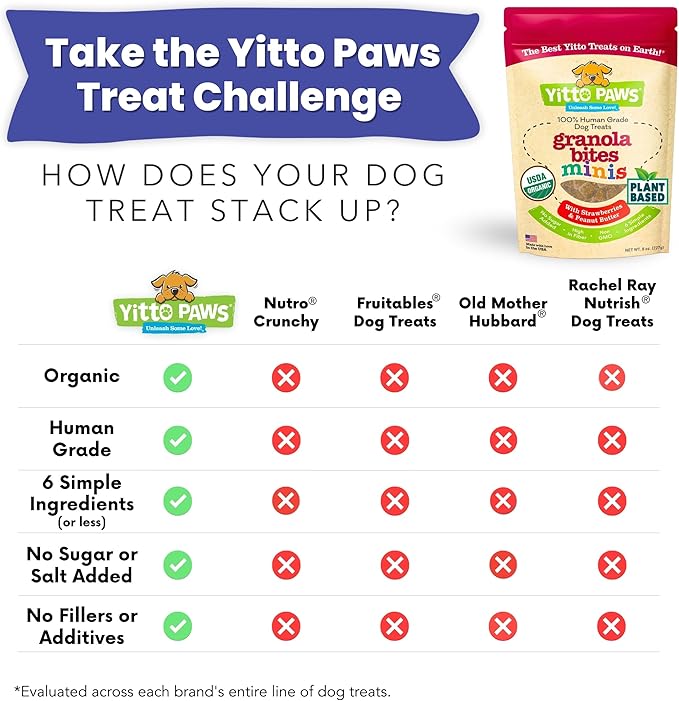 Mini Organic Dog Training Treats – Crunchy, Low Calorie Dog Biscuits – Strawberry & Peanut Butter – Vegan, Human-Grade, No Sugar Added, Made in USA for Small Dogs & Puppies, 3-Pack (24 oz)
