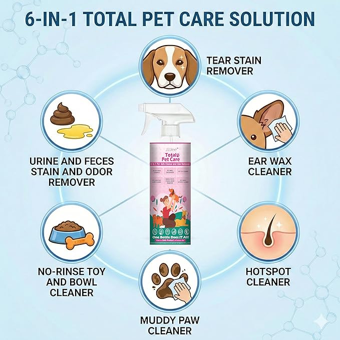 Pet Cleaner & Deodorizer for Dogs & Cats | No-Rinse Electrolyzed Water | Safe | Clean Paws, Coat, Hot Spots & Pet Messes | Fragrance-Free, No Harsh Chemicals | Made in Japan