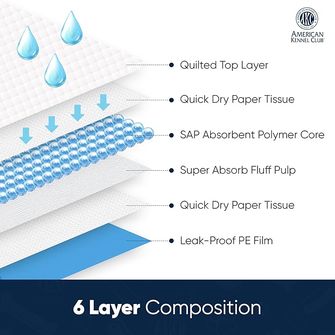 American Kennel Club Ultra Absorbent Odor Control Scented Training Pads for Dogs Leak-Proof Quick Dry Gel – 22 x 22 Puppy Pads - Fresh Scented - 200 Count