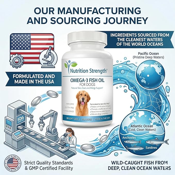 Omega 3 for Dogs - High EPA & DHA Fish Oil Soft Gels - Support for Itchy Skin, Seasonal Allergies, Shedding & Joint Health - Pure Wild Caught Source - 180 Count Value Size