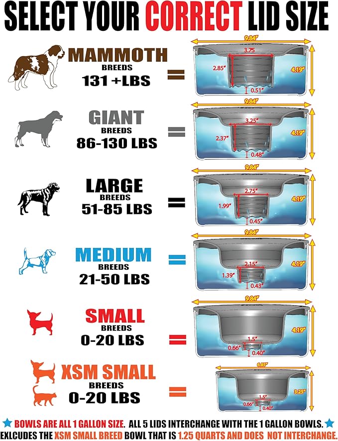 Slopper Stopper Tritan Plastic Dripless Water Bowl with Lid – Holds 1.25Qt, Reduces Spills & Trails Up to 85%+, Water Bowl for one XSM Small Breed Dog (0-20 lbs), The Original Slobber Stopper