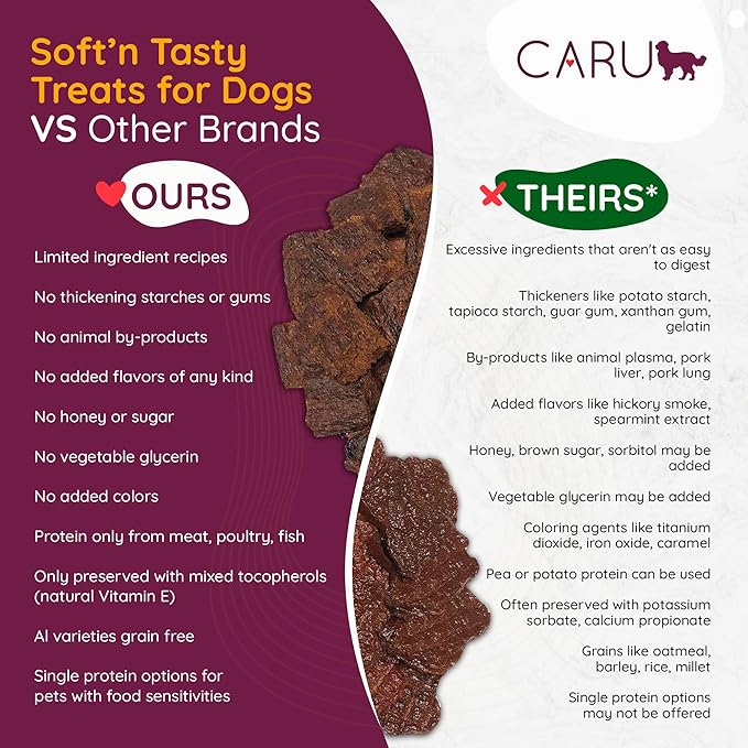 CARU - Soft 'n Tasty Baked Bites - Rabbit Bites Dog Treats - Flavorful Training Treats - 3.75 oz