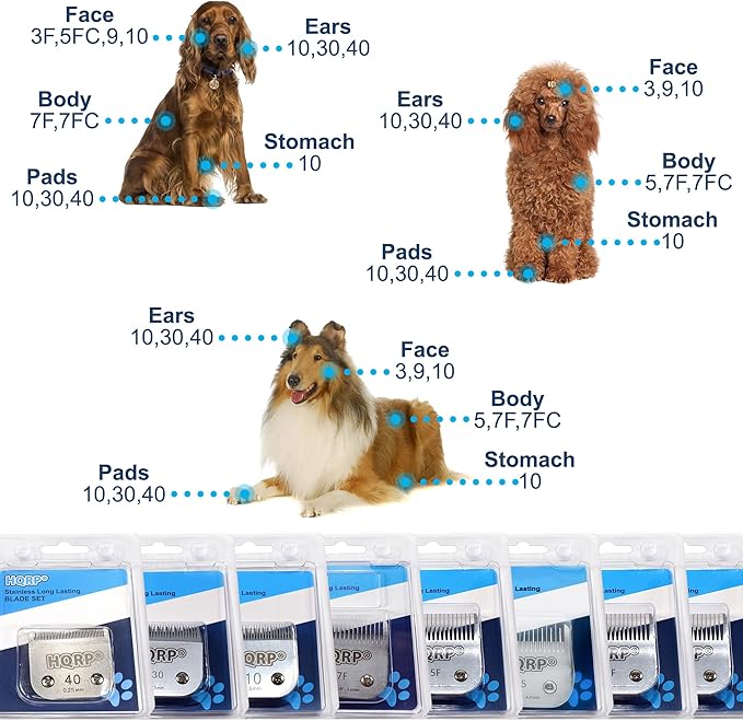 HQRP Animal Clipper Blade Compatible with Oster Size-5FC CryogenX Professional Pet Grooming Coaster
