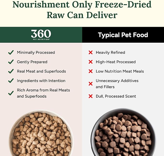 360 Pet Nutrition Freeze-Dried Raw Dog Food – Beef Recipe with Liver & Organs, High Protein with Omega-3s, Fruits, Veggies & Superfoods, Grain-Free, No Fillers, 5 oz – Made in USA