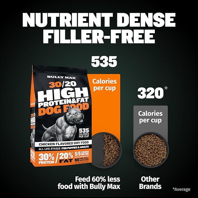 Bully Max Dry Dog Food for Adults & Puppies - High Protein & Fat for Muscle & Weight Gain - High Performance Dog Food Supplements - Small & Large Breed Dogs (535 Calories Per Cup), Chicken, 15lb Bag