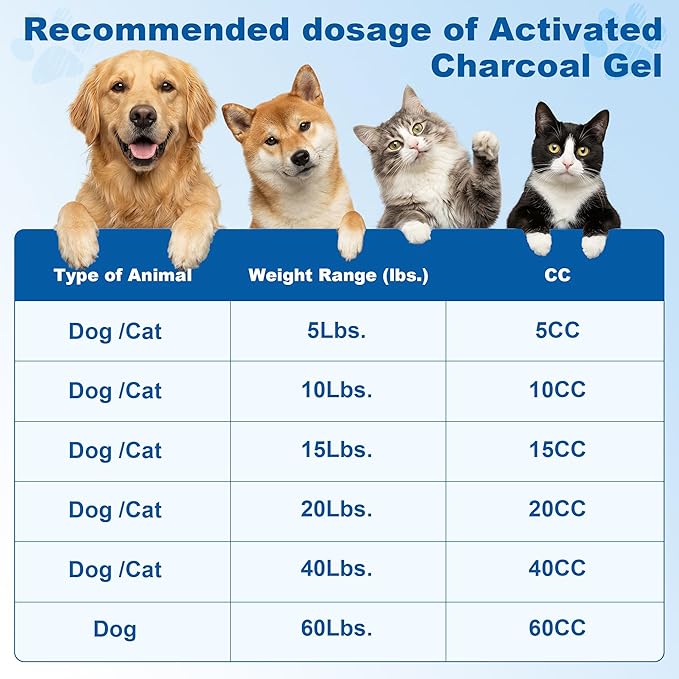 Pet Emergency Activated Charcoal Paste, Toxin Absorber for Dogs & Cats, Aids Digestive System Recovery, Pet First Aid Kit, 60 ml