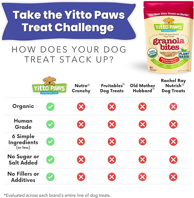 Organic Dog Treats – Crunchy, Strawberry & Peanut Butter Training Dog Biscuits – Vegan, Human-Grade, No Sugar Added – Healthy, All Natural – Made in USA, (8 oz)