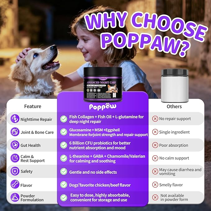 Dog Vitamins and Supplements for Nighttime Repair, Calming, Joint, Gut, Dog Multivitamin Powder for Homemade Food with Collagen, Glucosamine, GABA, Probiotics - Chicken Flavor, 75 Scoops