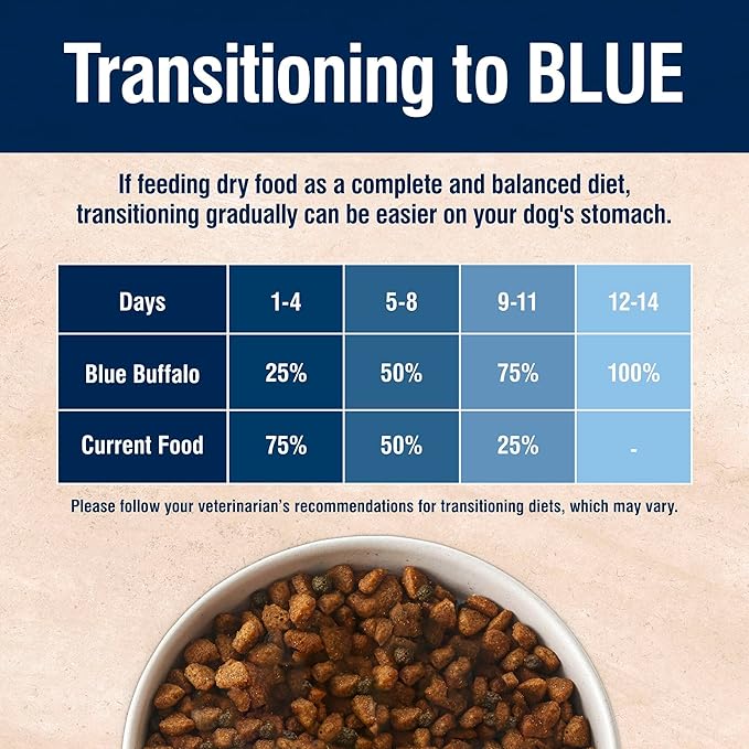 Blue Buffalo True Solutions Mobility Care Natural Dry Dog Food for Adult Dogs, Chicken, 11-lb. Bag