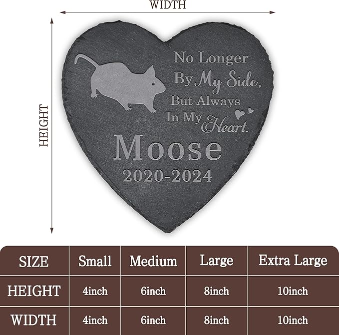 Guinea Pig Memorial Stone Guinea Pig Headstone - Memorial for Guinea Pig - Loss of Guinea Pig - Guinea Pig Keepsake - Pet Remembrance Guinea Pig - in Memory of Guinea Pig (Heart-Shaped)