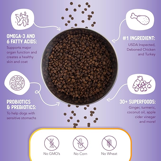 Health Extension Grain Free Chicken & Turkey Little Bites Small Kibble Formula with 30+ Superfoods and Probiotics for Teacups, Toys & Miniature Dogs (3.5 lb)
