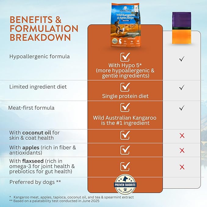 Addiction Wild Kangaroo & Apples Dry Dog Food - Limited Ingredient, Novel Protein for Dogs with Allergies, Grain-Free - Support Muscle Development & Manage Weight - Made in New Zealand 4lb - 2 Packs