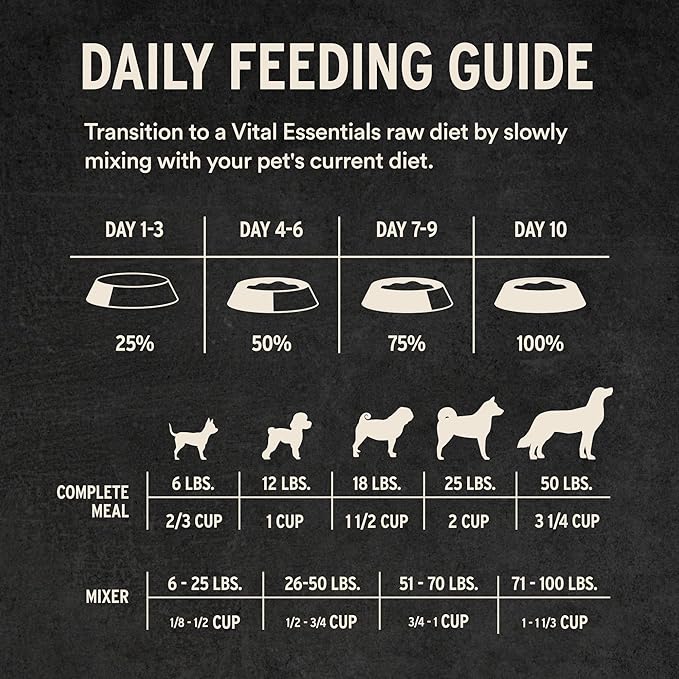 Vital Essentials Freeze Dried Dog Food, Raw Beef Crunchy Mini Nibs | Complete Meal or Topper | 96% Beef, Organs & Bone | Limited Ingredient, High Protein, Grain Free Dry Dog Food | 3 lb Bag