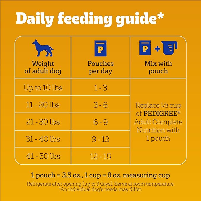 Pedigree Choice Cuts in Gravy Wet Dog Food, Adult Soft Wet Dog Food, Variety Pack, 3.5 oz. Pouches, 30 Count