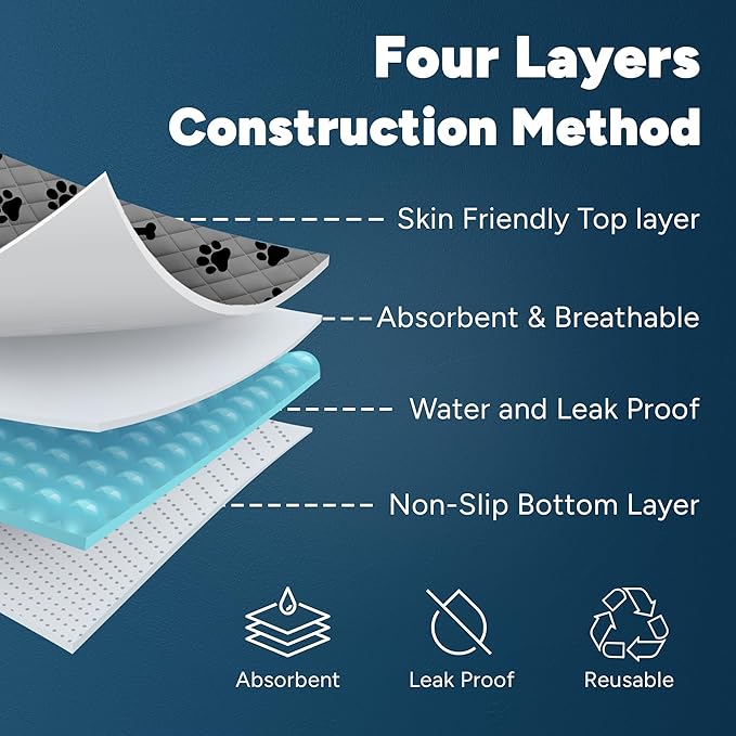 Washable Pee Pads for Dogs, 2 Pack Large 36"x41" Super Absorbent Dog Training Pads,100% Waterproof Non-Slip Dog Pads for Whelping, Reusable Puppy Pads to Protect Your Floor