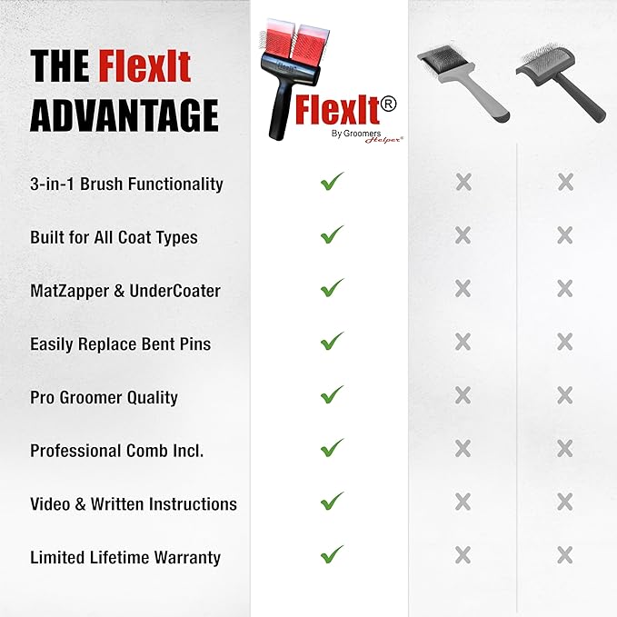 FlexIt Home - Flexible Slicker Brush for Dogs - Dog Grooming Brush for Poodles, Golden Doodles, Huskies, Retrievers, and Labradoodles - Professional 3-in-1 System & Video Trainings (Single, Firm Flex)