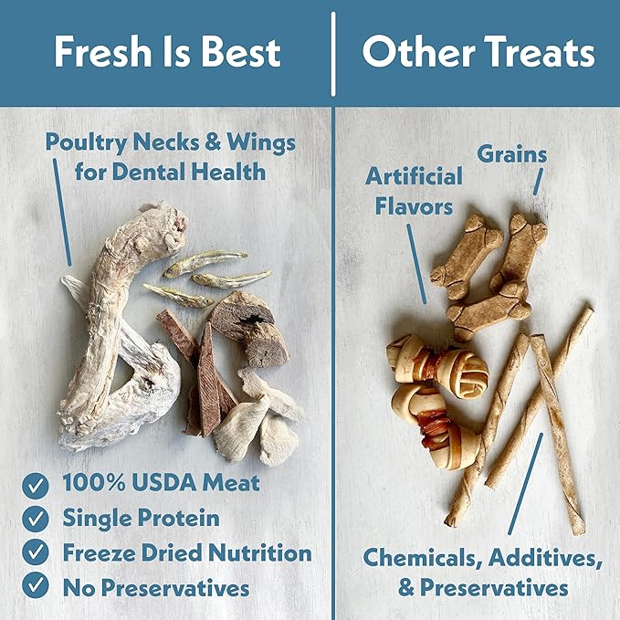 Fresh Is Best Turkey Heart Nuggets Freeze Dried Dog Treats – Raw Freeze Dried Treats for Dogs & Cats in Resealable Zipper Bag – High-Protein Single Ingredient – Made in the USA
