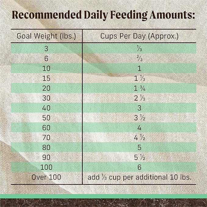 Merrick Premium Grain Free Dry Senior Dog Food, Wholesome And Natural Kibble, Real Chicken And Sweet Potato - 10.0 lb. Bag