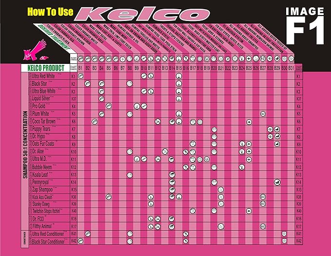 Kelco Frenchie Cologne Gallon